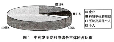 云南中药新药研发中知识产权保护初探