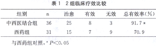 ����ҽ�������ǰ����ʹ36����Ч�۲�