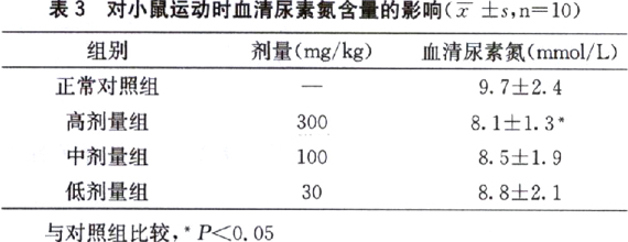 山楂多糖抗疲劳作用实验研究