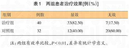 水飞蓟宾胶囊治疗非酒精性脂肪肝的疗效观察