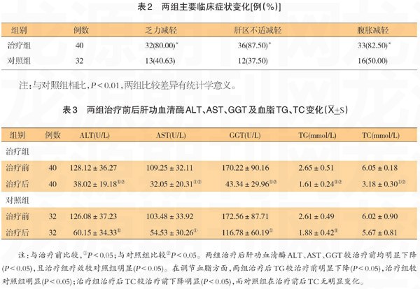 水飞蓟宾胶囊治疗非酒精性脂肪肝的疗效观察