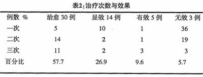 ���Թ����Ա����й�����52������