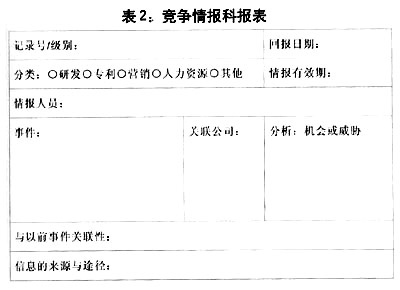 �����鱨�г���ʤ������