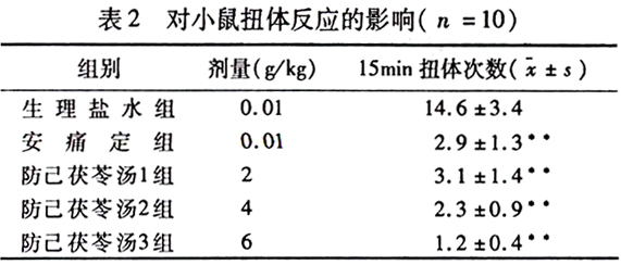 防己茯苓汤抗炎镇痛作用的实验研究