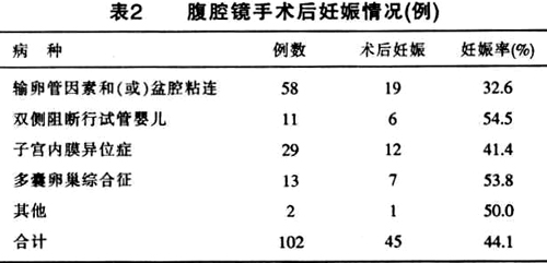 ��ǻ������Ů�Բ���֢118���ٴ�����