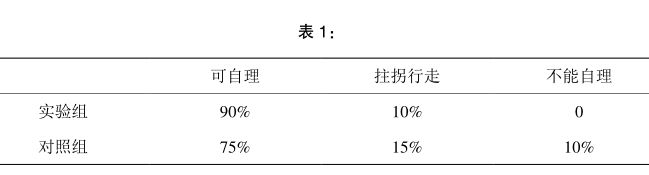 �Թ������߽������ڿ�����������Ҫ��