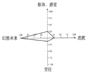 ()NʩʵеӦ