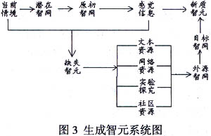 智元整合与高中生逻辑思维能力关系的调研报告