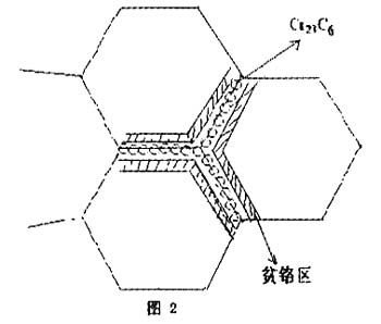 不锈钢夹层锅腐蚀开裂机理及对策