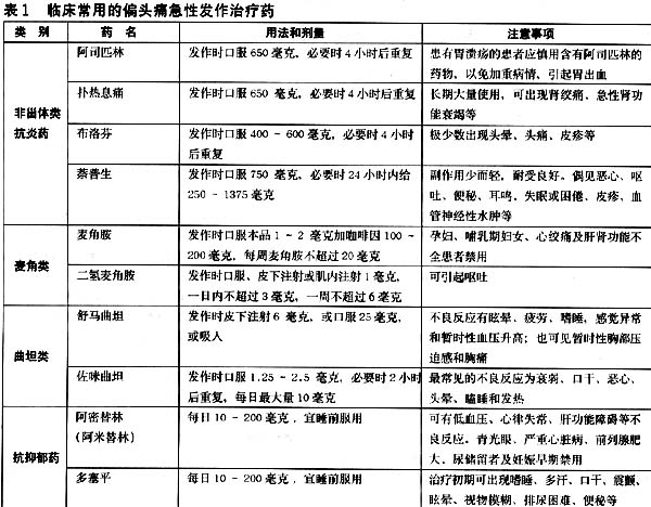 恼人的偏头痛