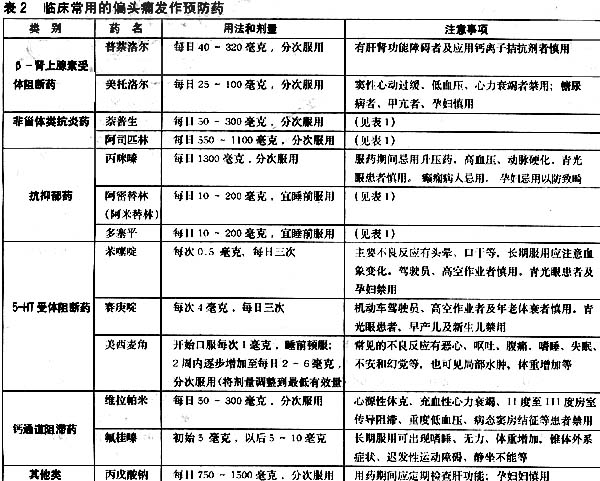 恼人的偏头痛