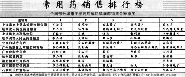 夏季家中应常备哪些药
