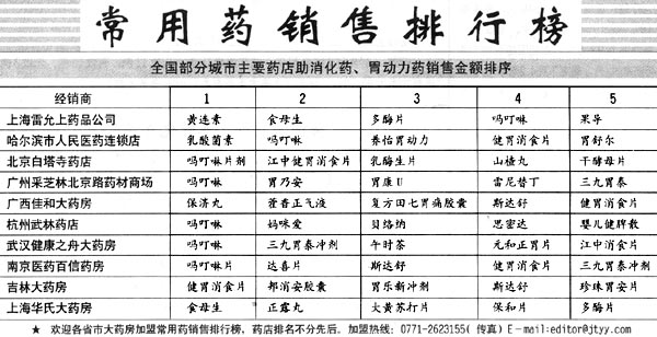 活络效灵丹的新用途