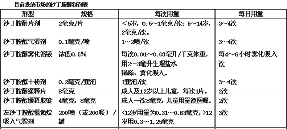 沙丁胺醇　一喷息喘
