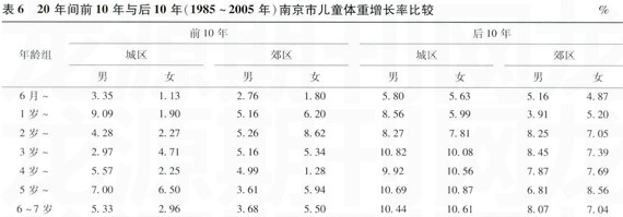 �Ͼ���7�����¶�ͯ������������