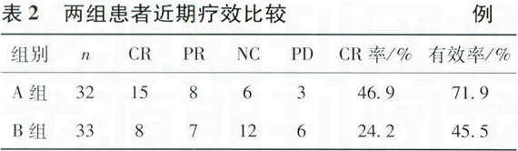 ��ܺ������ע��Һ�����ά����������������Ƣ��������Сϸ���ΰ��ٴ���Ч�۲�