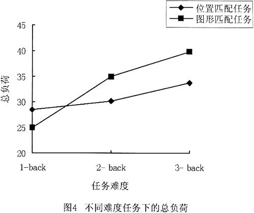 n-backӾ为о