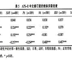 ޶(APS-R)޶