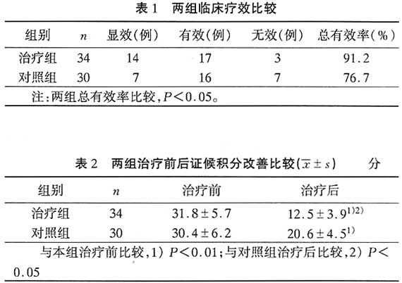 ����������������������˥�߲����Ĺ��ܵ�Ӱ��