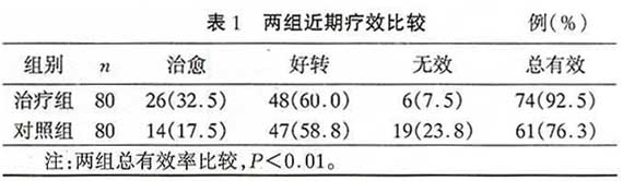 ͨ�������ƽ�����ͷʹ�ٴ��۲�