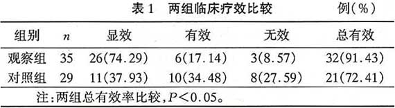 ��յ��������׵һ���׶�����Ѫ������ѣ����Ч�۲�