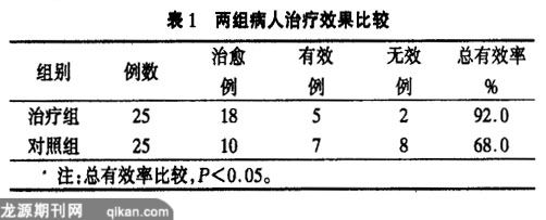 中药加味缩泉丸配合西药治疗小儿遗尿症的疗效观察
