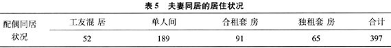 关于外来民工的性报告