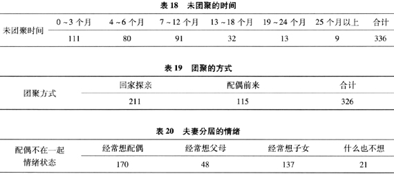 关于外来民工的性报告