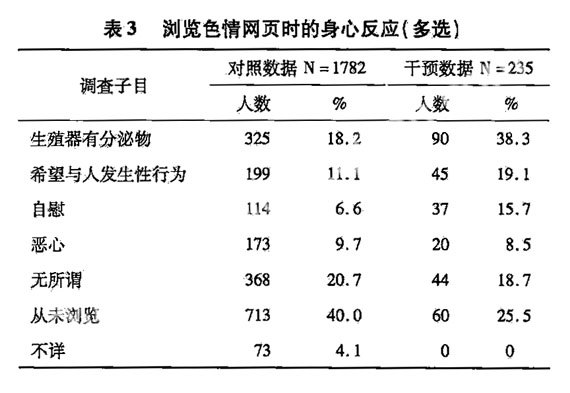 ����ɫ�����Խ���Ӱ���ѧ���ĶԱȷ���
