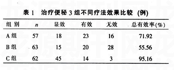 番泻叶联合石蜡\开塞露治疗便秘62例效果观察