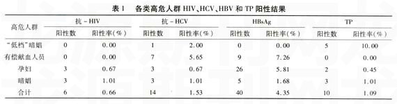ĳظΣȺHIV\HCV\HBVTP