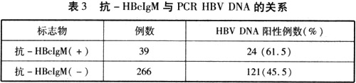 ͸׻ѪHBV DNAHBV-Mϵ̽