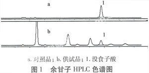 HPLCⶨûʳĺ