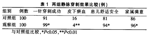 ���ø�ѹԭ������С��ͷƤ�����ķ�����Ӧ��