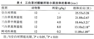 三白草抗炎镇痛作用研究