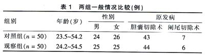 丙泊酚联合芬太尼用于妇科腹腔镜手术麻醉效果及护理措施
