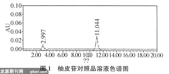 RP-HPLC�ⶨ�������Ƭ����Ƥ�յĺ���