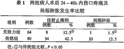 无张力疝修补术后短期疗效观察