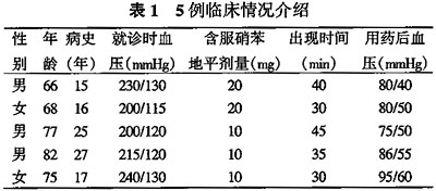 高血压急症舌下含服硝苯地平致脑梗死5例报告
