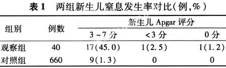 700����ǰ̥�ļ໤��������Ԥ����ٴ��������