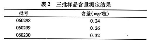 HPLC���ⶨ��������������С�޼�ĺ���