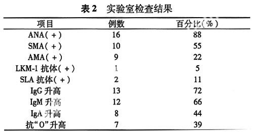 自身免疫性肝炎的临床护理