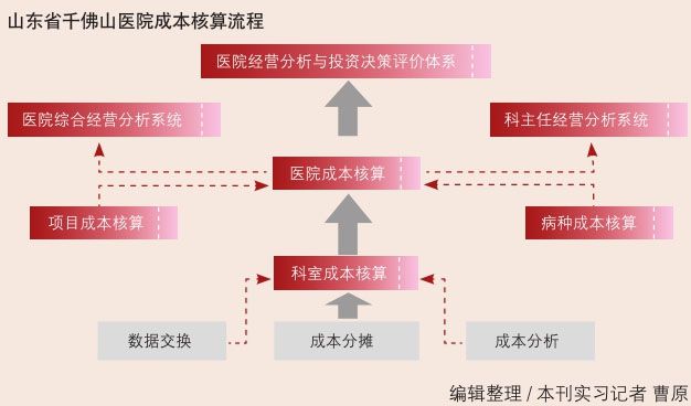 ����������Ч���󷨱�