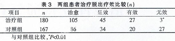 PPH手术治疗环状混合痔180例与传统手术疗效对比分析