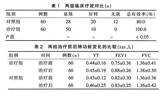家庭氧疗对慢性阻塞性肺疾病的影响研究