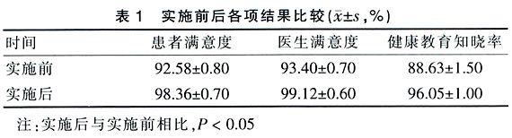 ���ʻ����������ۺ��ڿƲ�����Ӧ��