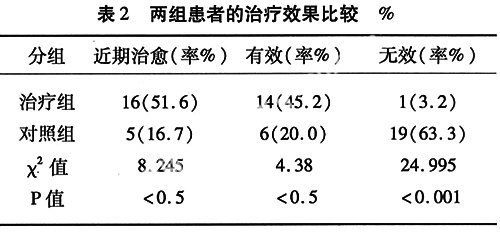 自拟渗湿健脾汤治疗慢性结肠炎临床分析