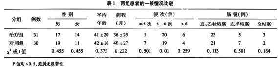 自拟渗湿健脾汤治疗慢性结肠炎临床分析