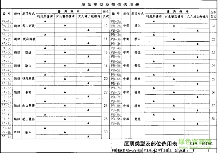 03j203图集免费下载-03J203平屋面改坡屋面建筑构造图集下载pdf高清电子版