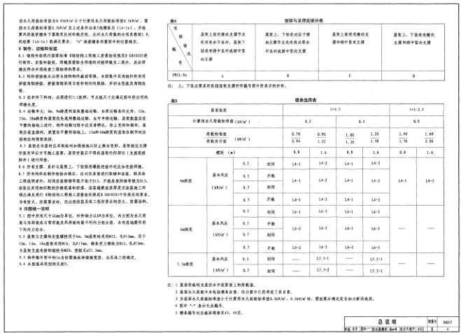 05g517图集免费下载-05g517轻型屋面三角形钢屋架图集下载pdf高清电子版
